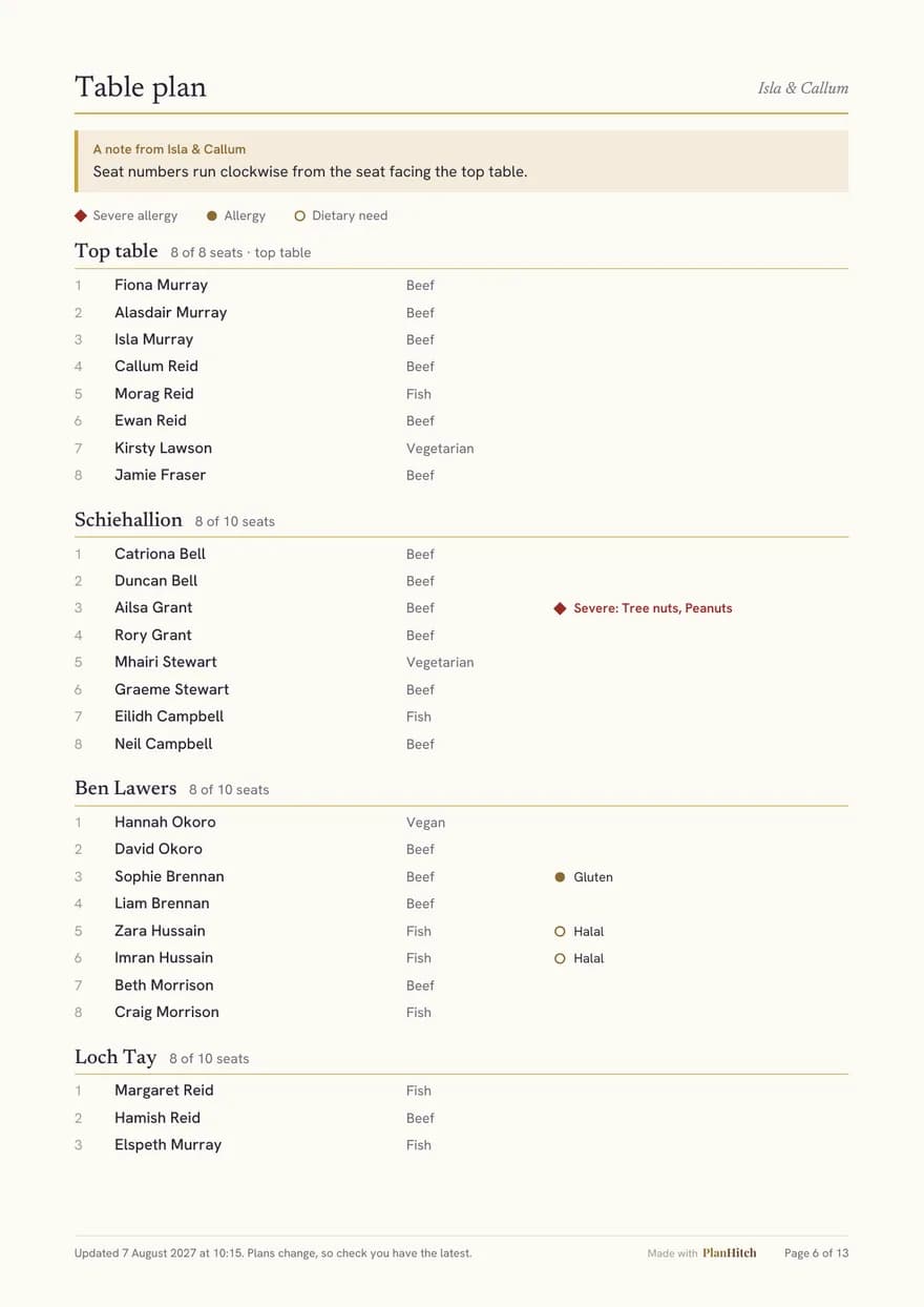 Sample table plan page: each table in seat order with meal choices and allergy markers.